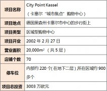 區(qū)域型購物中心為何失敗及如何成功？