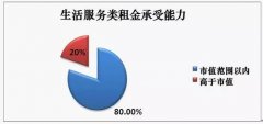 購物中心比例不斷提升的體驗(yàn)式業(yè)態(tài)該如何運(yùn)用？