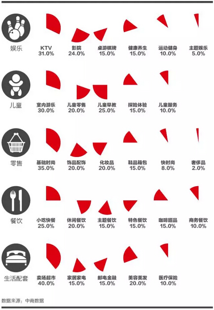 商業地產潛力8