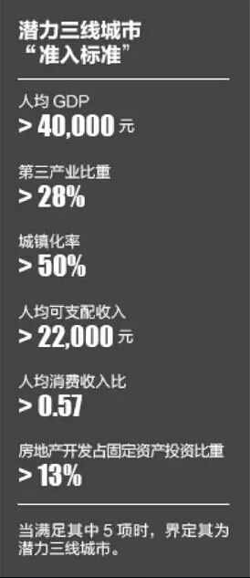 商業地產潛力3