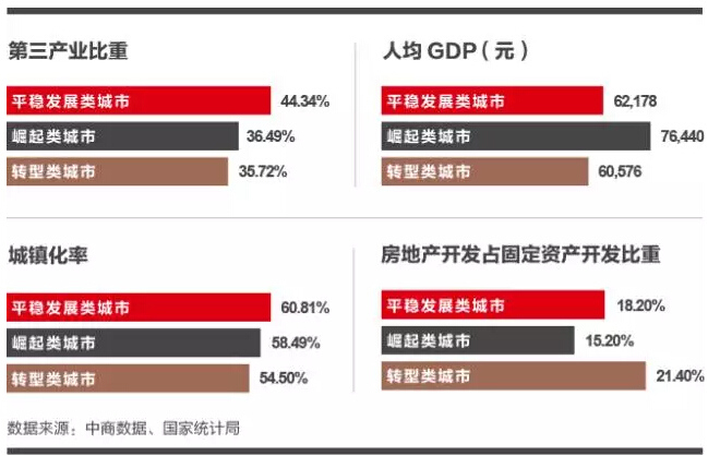 商業地產潛力4