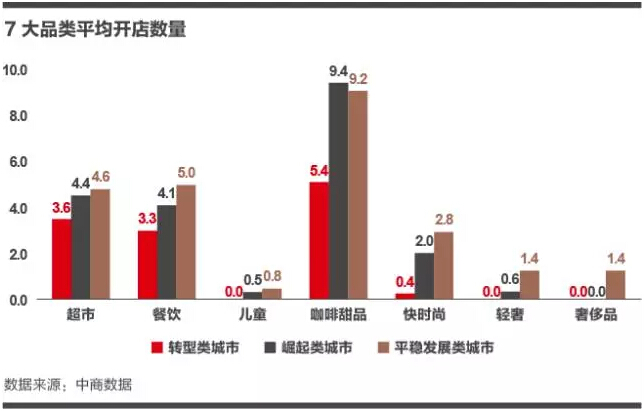 商業地產潛力6