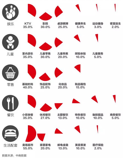 商業地產潛力7