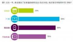 實體店捍衛戰與電商融合 實體店360°逆襲作戰指南