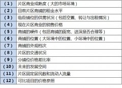 商鋪租金定價方法與計算公式，太實用了