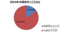 “銀發中國”之養老地產：處于起步階段 三大難題待解