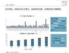 這些購物中心通過“主題創新”解鎖困局