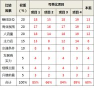 社區商業如何定價？ 7大租售模式優劣何在？