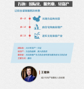 6大名企輕資產轉型之路：如何博弈多元化布局？