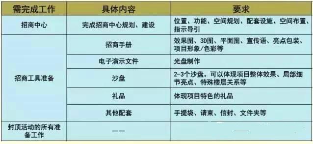商業地產項目招商3