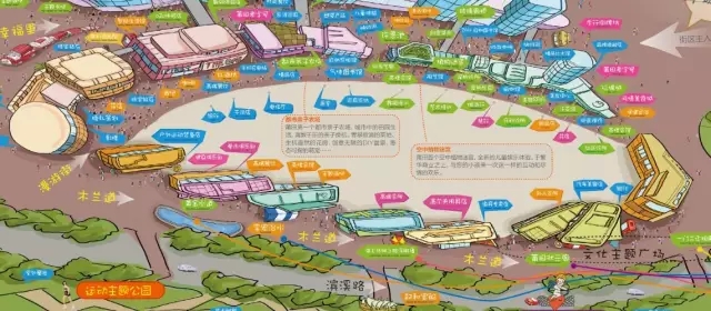 商業(yè)地產(chǎn)