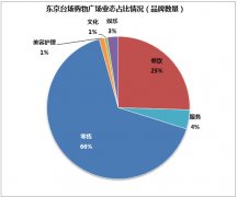 4800萬客流潛力如何挖掘|以東京臺場購物廣場為例