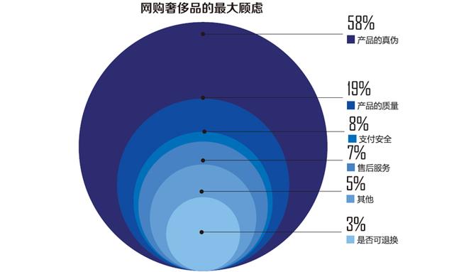 《社計》VOL7：電商是否成奢侈品在華救命稻草？
