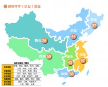 2015年購物中心餐飲重復率調查與高潛品牌拓展分析