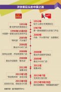 揭秘洋快餐是如何做到抓住消費者的心和胃