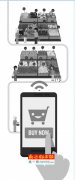 沃爾瑪APP、e萬家、飛牛網能否利用生鮮逆襲？