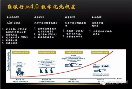 全球化格局零售場景消費市場服裝零售行業