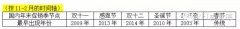 年末促銷季：看實體商業如何發動“圣誕攻勢”！