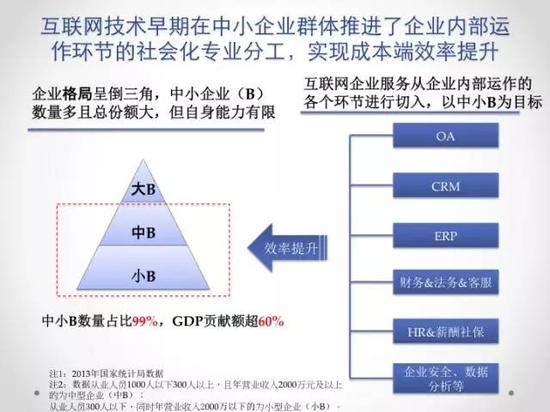 企業服務