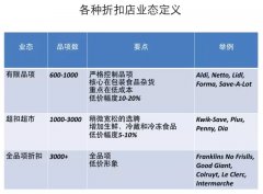 業界聞名的阿爾迪超市有哪些不為人知的經營秘訣？