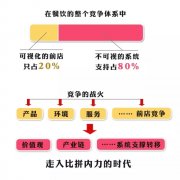 告知≠認知 多少餐飲人將死于“單相思”？