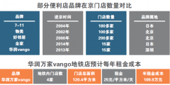 地鐵商業盈利難 便利店進駐地鐵開店圖什么