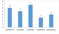 預測2016商業地產趨勢：社交互動店鋪進入購物中心