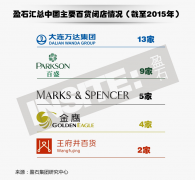 2015年商業事件盤點：電商轉身做實體 線上線下融合
