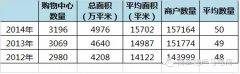 日本購物中心運營啟示：MD是靈魂 “小而美”是趨勢