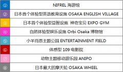 在日本啦啦寶都購物中心穿越冰川？用生命在玩體驗！