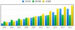 沃爾瑪全球關閉269家門店 中國新戰略能否挽回頹勢?