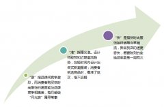 2015年新興快時尚品牌6大模式解析與4大總結