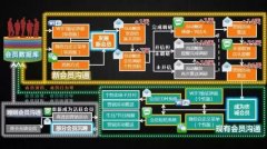2016年看悠唐如何開啟『長尾經濟』營銷新生態
