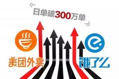當2015的浮華散去 2016的行業還剩下些什么？