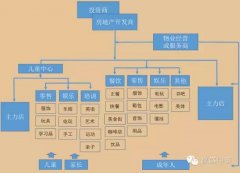 兒童主題商業成購物中心標配 “四大門派”群雄逐鹿