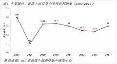 9成百貨關店快過開店 是時候劇透百貨逆襲的6大招了
