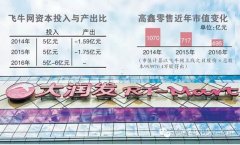 大潤發市值跌近半：電商虧損超3億 飛牛還能奔多久？