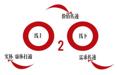 “互聯網+”模式下 2016服裝零售企業有三大趨勢
