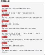 大潤發大陸268家門店無一失手 選址是一大關鍵點