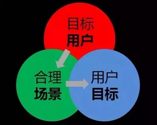 餐飲人在2016年要避免這7個坑！