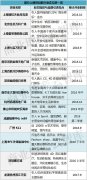 錄音棚、懸空樹屋都進購物中心了？新興業態大披露