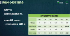 中國商業地產市場還剩多少機會?來看看這份PPT!