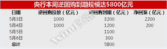央行加碼定向放水 降準(zhǔn)恐再度延遲