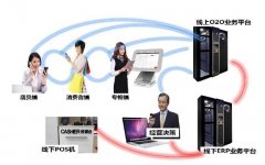 傳統零售業數字化轉型方案設計 關鍵點在哪