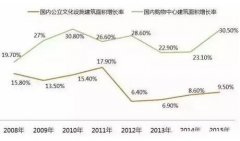 購物中心競相開辦劇場 商業地產聯姻演藝或將成主流