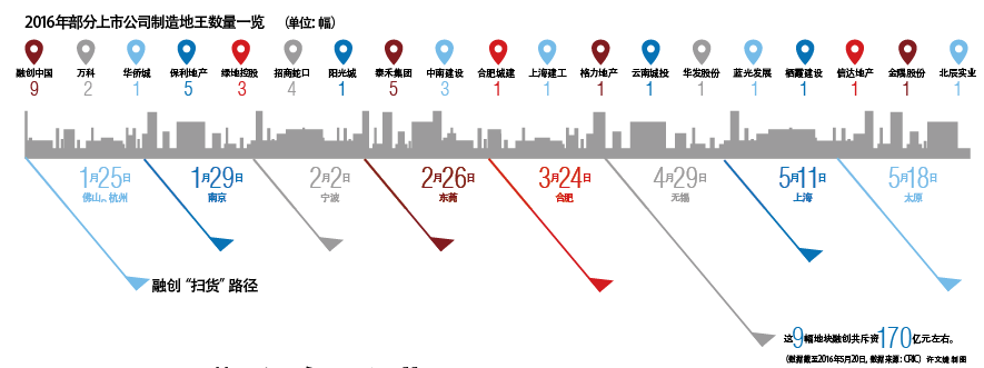 孫宏斌糧倉論：大家蜂擁拿地時(shí)，融創(chuàng)會(huì)退出