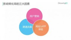 逼死實體店的電商，為何又紛紛轉戰實體店？