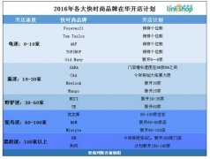 跌入下行板塊 快時尚的“歡樂頌”到底還能唱多久？