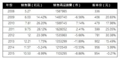 百貨行業(yè)遭遇嚴峻挑戰(zhàn) 跨境O2O或成轉(zhuǎn)型新風口？