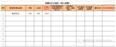 讓“便利店+”模式更專業 選址請避開這五大禁忌